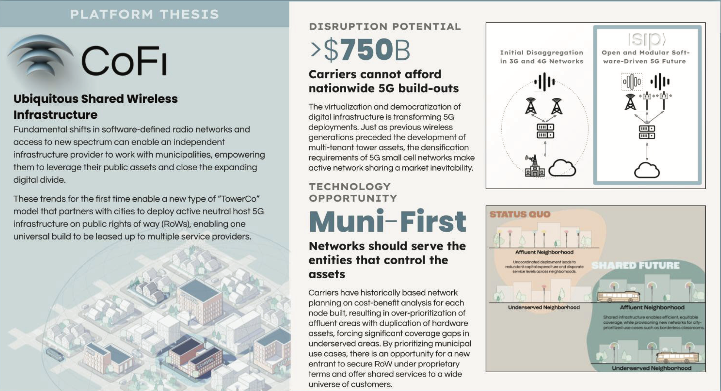 CoFi platform thesis spread