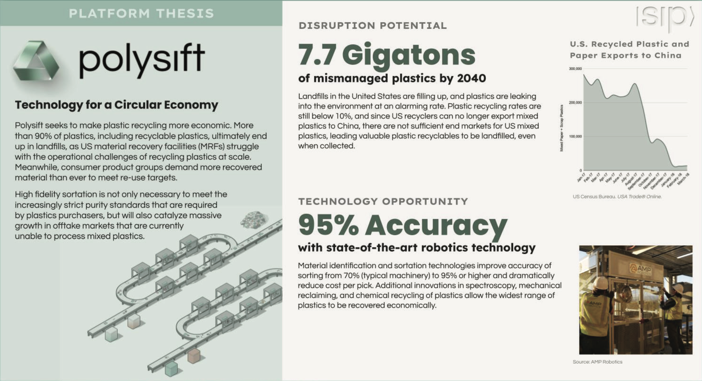 Polysift platform thesis spread