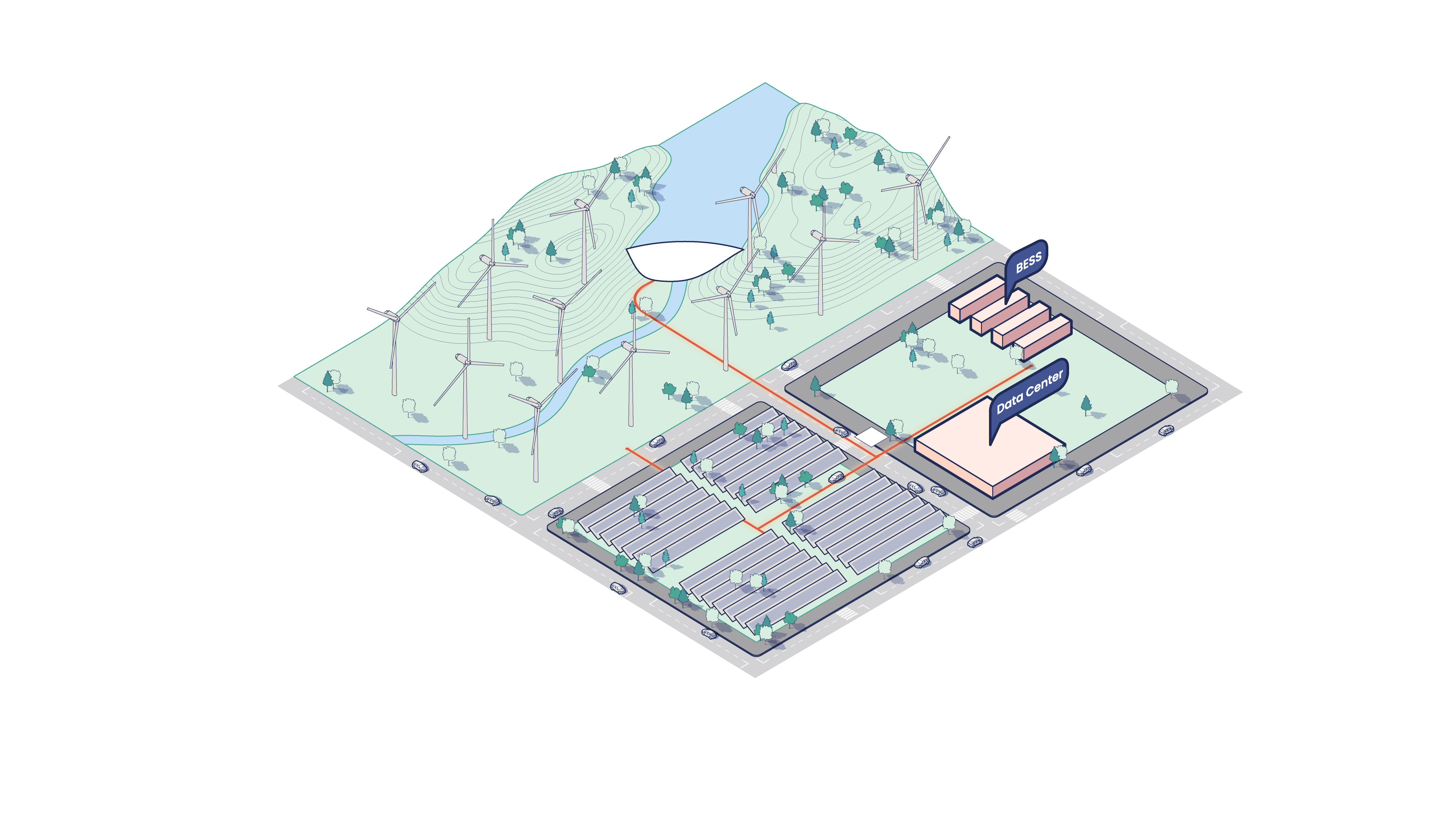 Verrus: generation and storage feeding the data halls